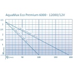 Čerpadlo Oase Aquamax Eco Premium 6000 12V