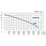 Ponorné čerpadlo VORTEX 300 DT (400V)