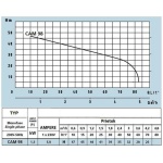 Samonasávacie čerpadlo CAM 98N SILENT